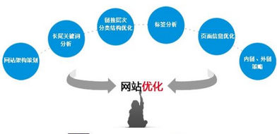 什么是外鏈多樣化？對(duì)于西安網(wǎng)站優(yōu)化的作用